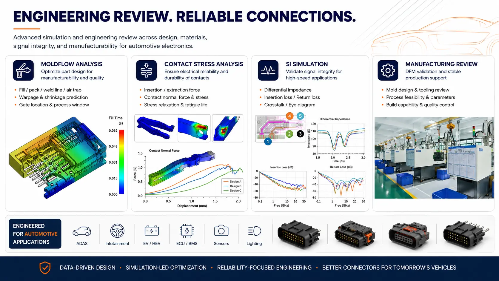Engineering review and RFQ workflow for automotive electronics connector projects