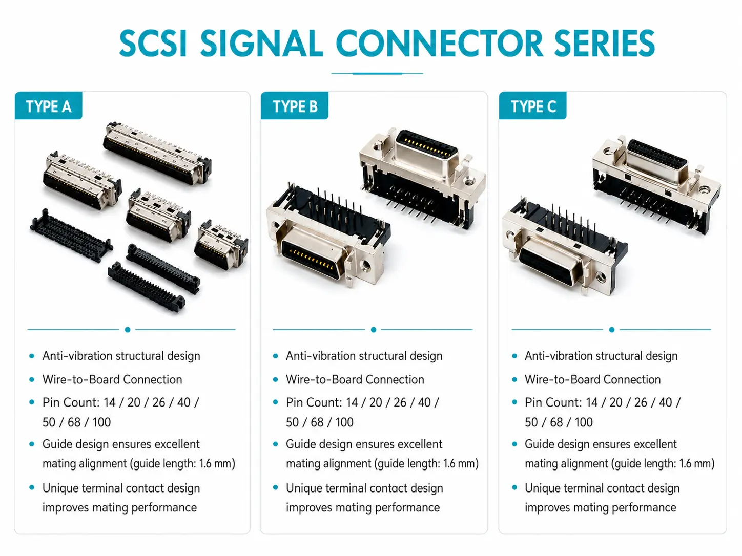 SCSI signal connector examples with selected pin count references