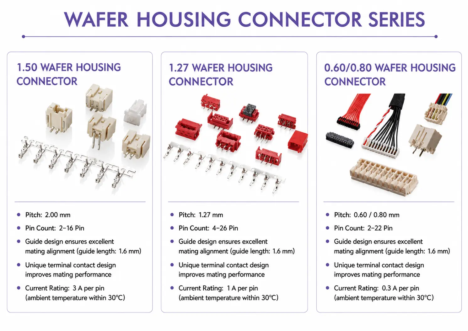 Wafer housing connector examples for PCB-to-wire connection