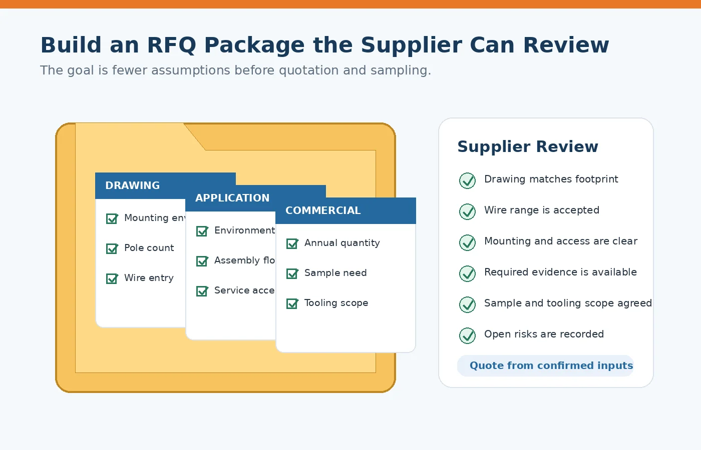 Terminal block connector RFQ package checklist