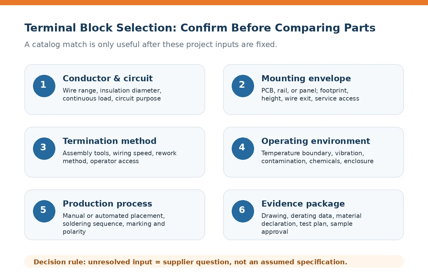 Six engineering inputs to confirm before selecting a terminal block connector