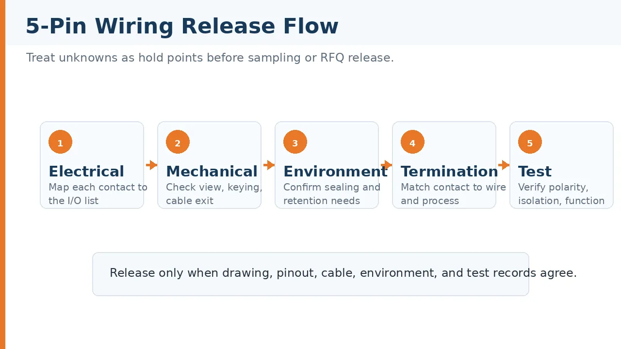 5 pin connector wiring selection checks flow