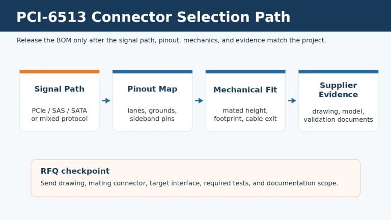 PCI-6513 connector selection workflow for signal, pinout, mechanical fit, and supplier documentation
