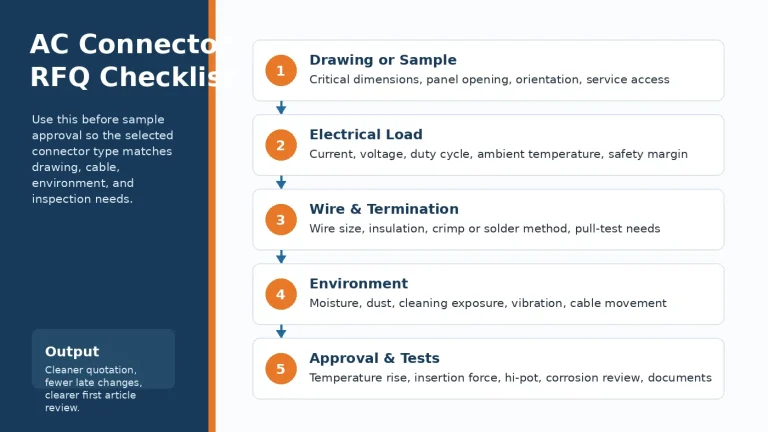 RFQ checklist for AC power connector drawing review and production approval