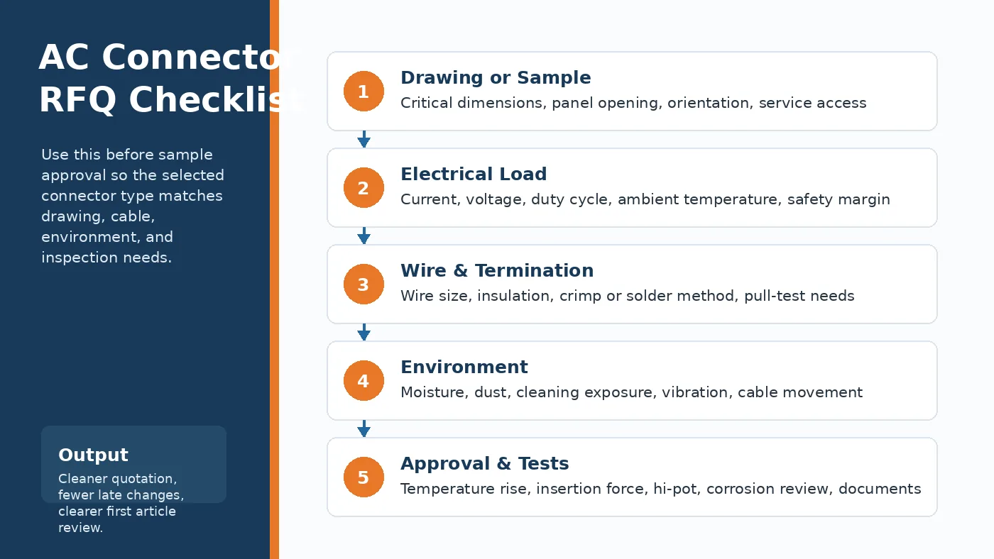 RFQ checklist for AC power connector drawing review and production approval