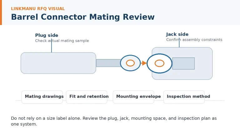 Barrel connector plug and jack mating review diagram