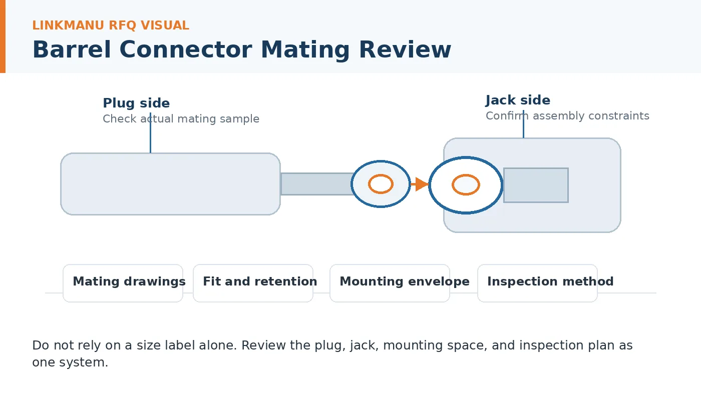 Barrel connector plug and jack mating review diagram