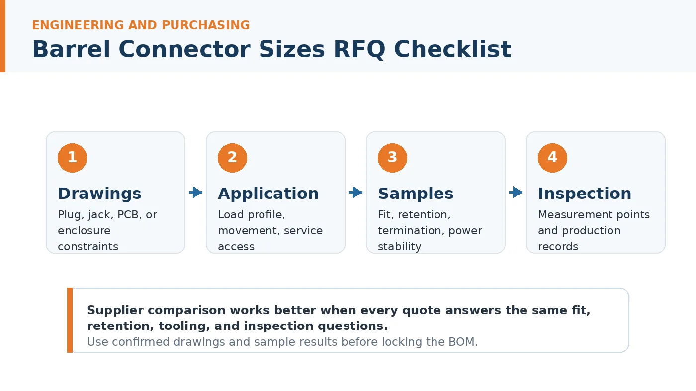 Barrel connector sizes RFQ checklist for engineering and purchasing teams