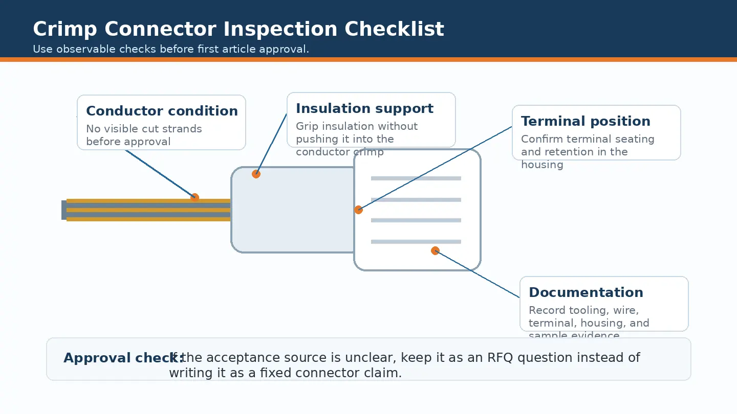 Crimp connector inspection checklist for terminal, wire, housing, and documentation review