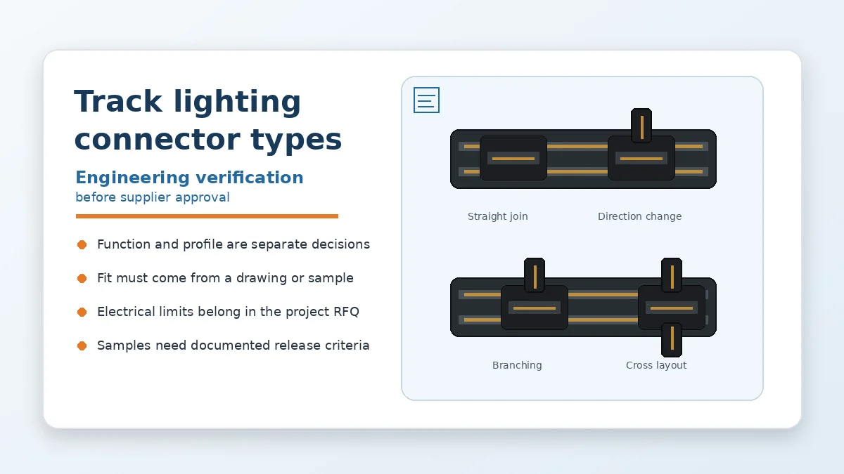 Illustration of straight, directional, branching, and cross track lighting connector types for engineering review